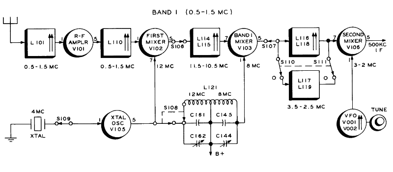 Collins 51J block diagram band 1