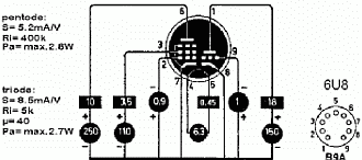 6U8 (ECF82) specs 6U8 specs