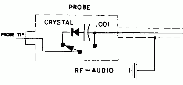 Sonda Heathkit IT-12 y T-4