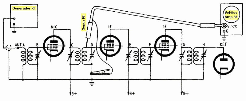 Puntos de toma para seguimiento con signal-tracer